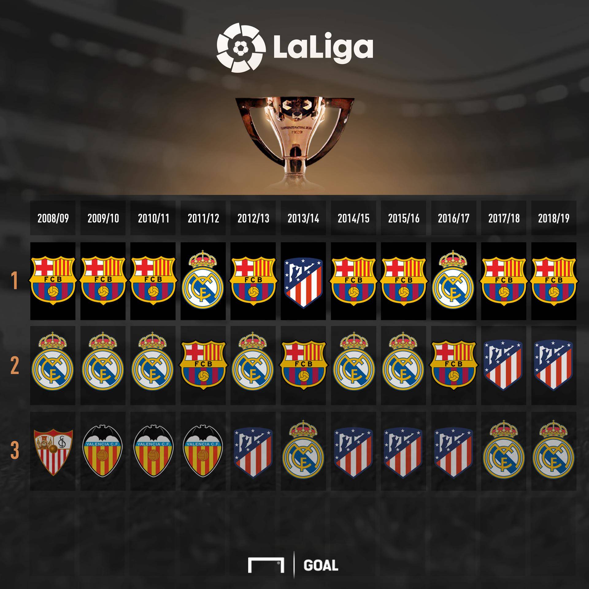 交易细节与 交易细节与